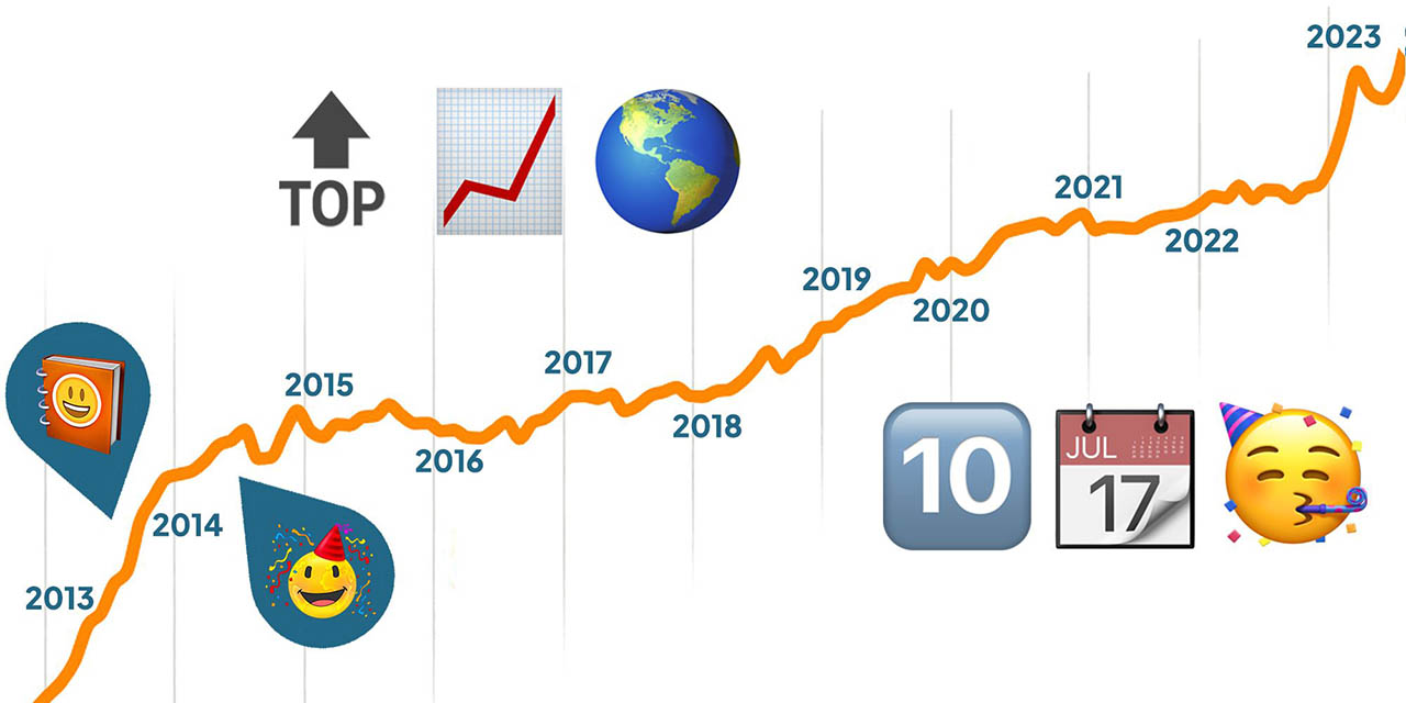 Emojipedia 10 jaar