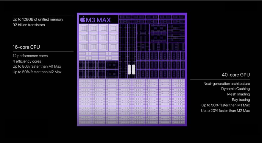 Apple SIlicon M3 Max specificaties