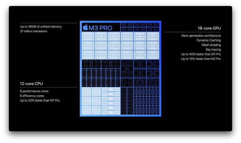 Apple M3-chip: alles over prestaties, specs en devices