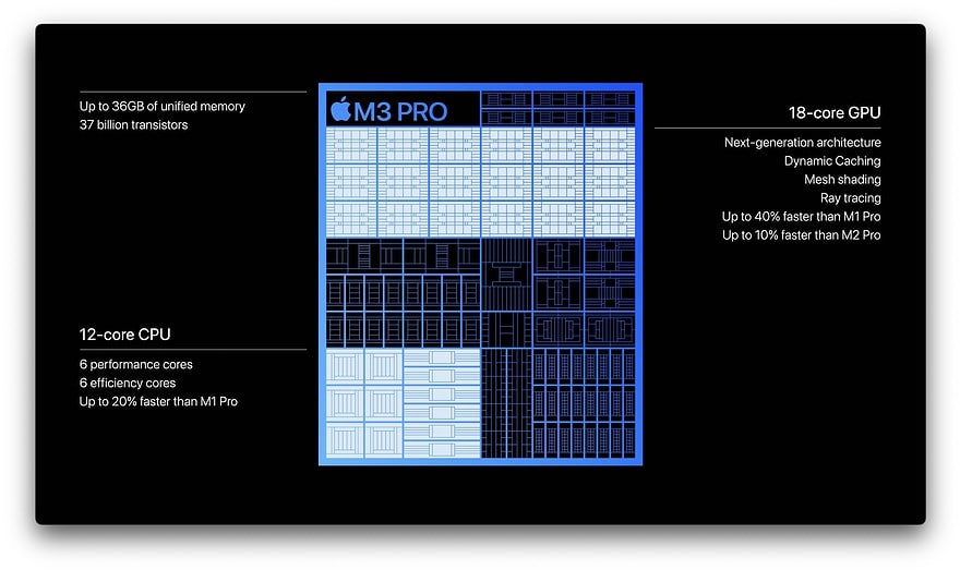Apple Silicon M3 Pro specs