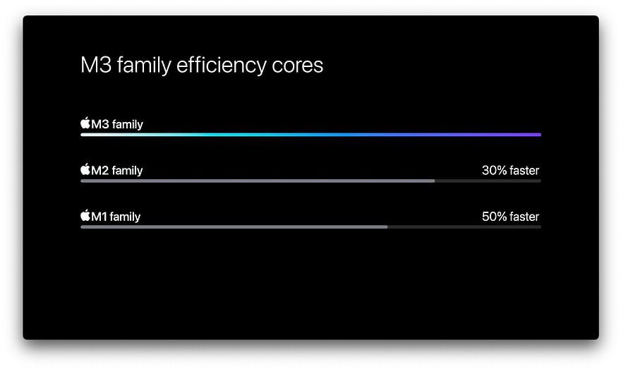 M3 efficiency cores