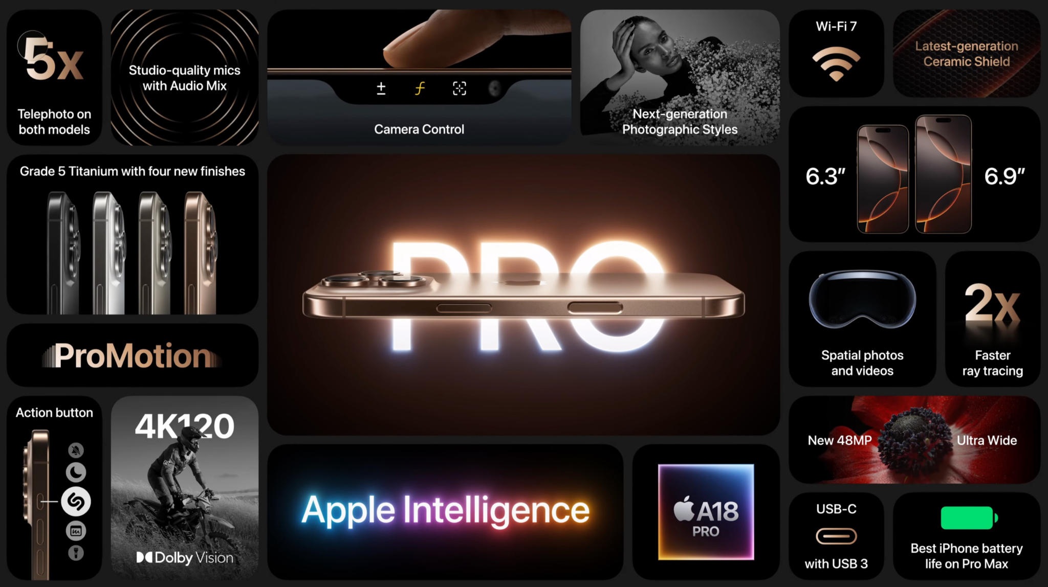 iPhone 16 Pro Max: alles over functies, vernieuwingen en release