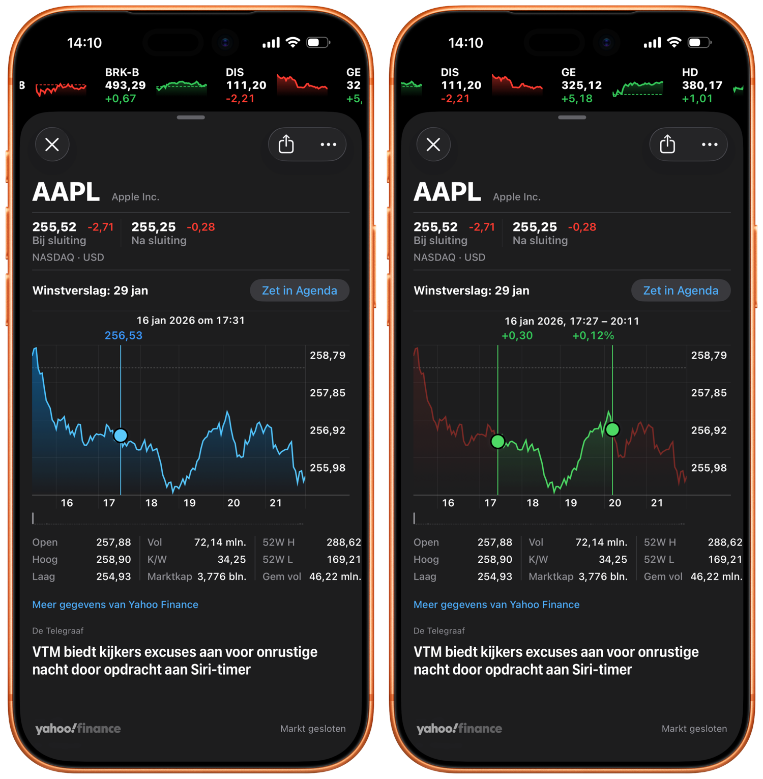 Aandelenkoers bekijken