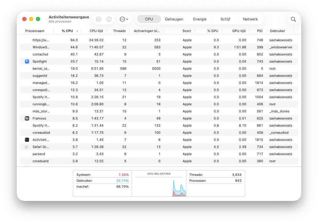 Activiteitenweergave CPU