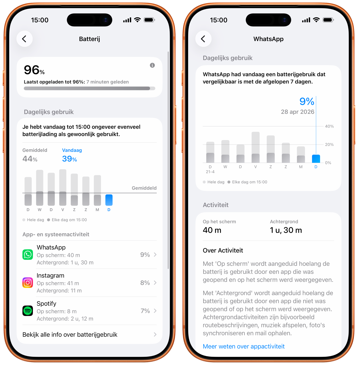 Batterijverbruik per app