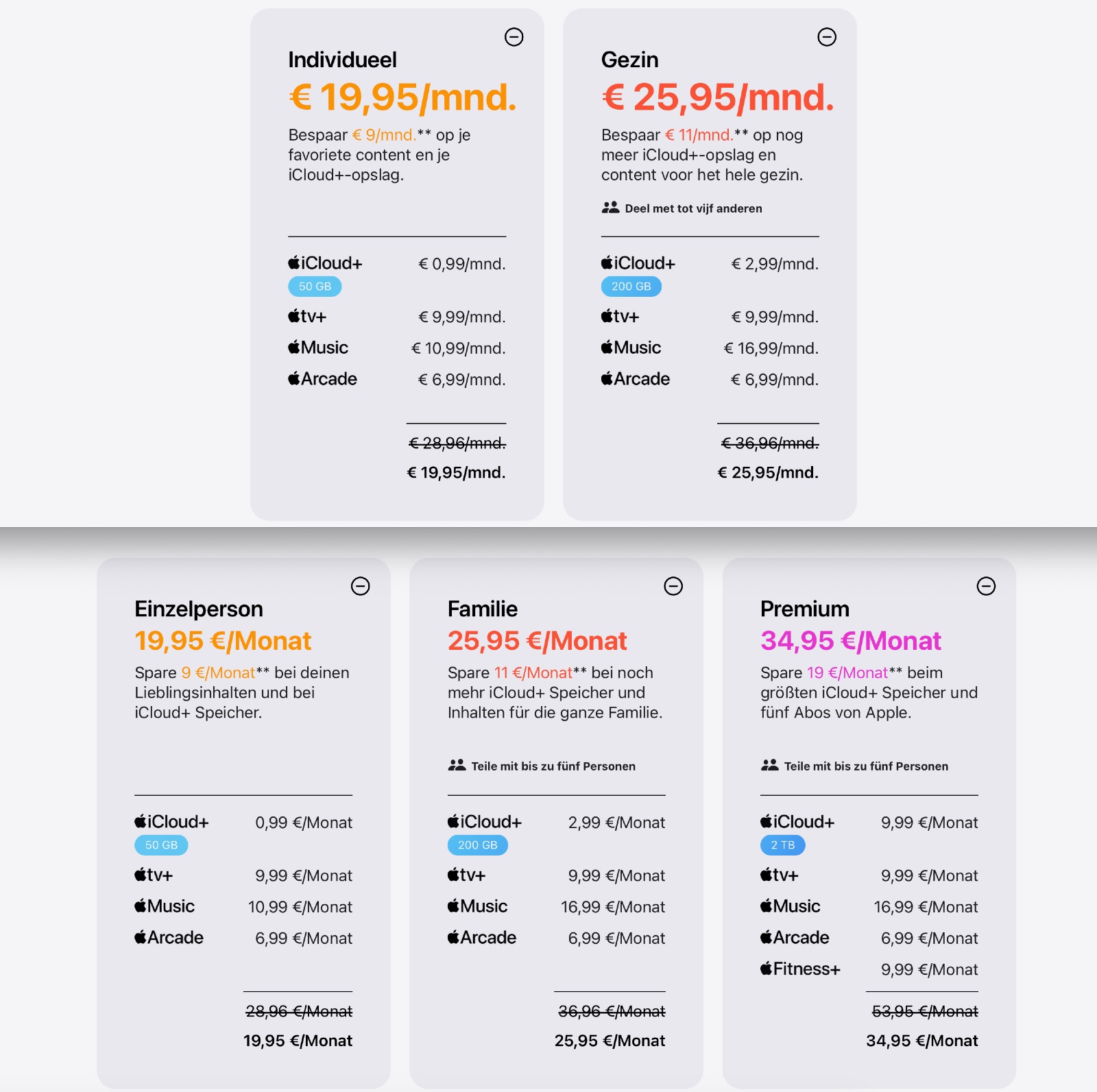 Apple One in Nederland vs Apple One in Duitsland