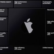 Apple Silicon technologie