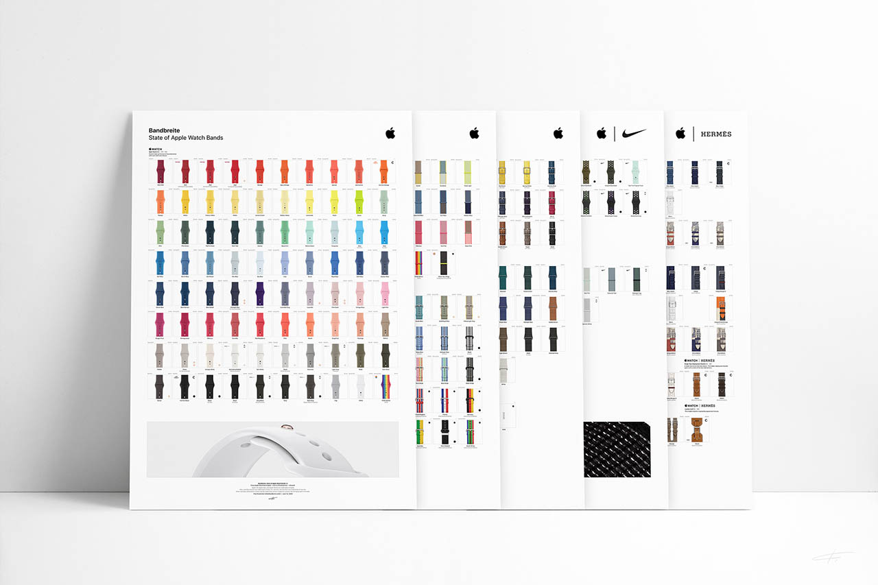 Bandbreite Watch Chart preview