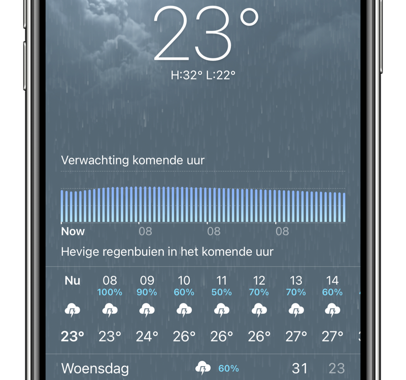 iOS 14: grafiek van neerslag in de Weer-app.