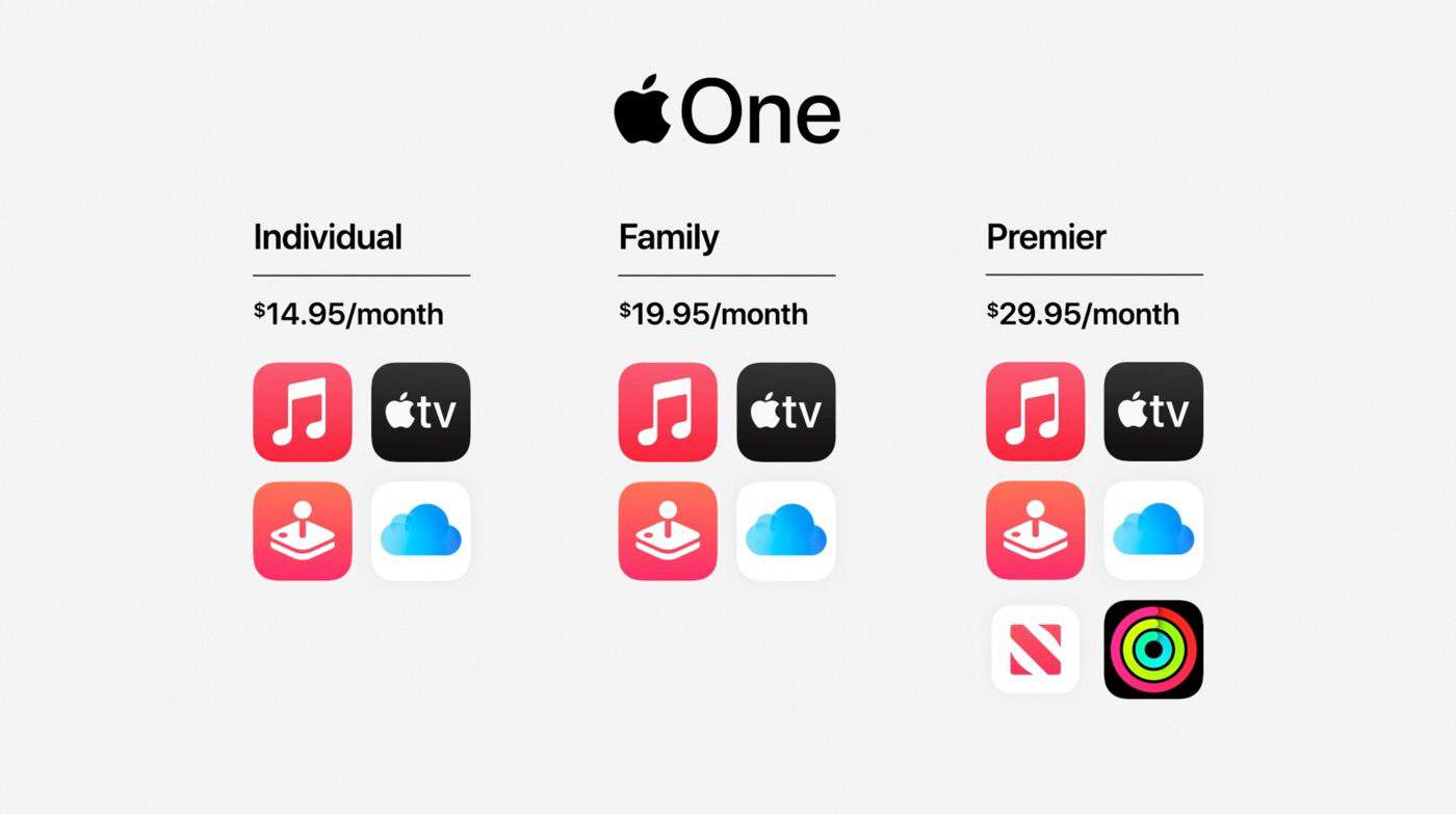 Apple One abonnement.