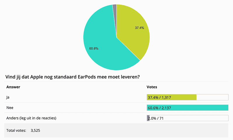 EarPods poll