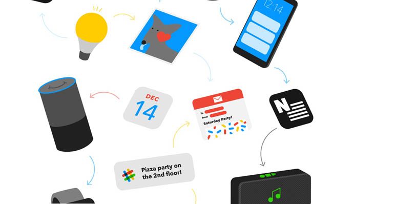 IFTTT toepassingen