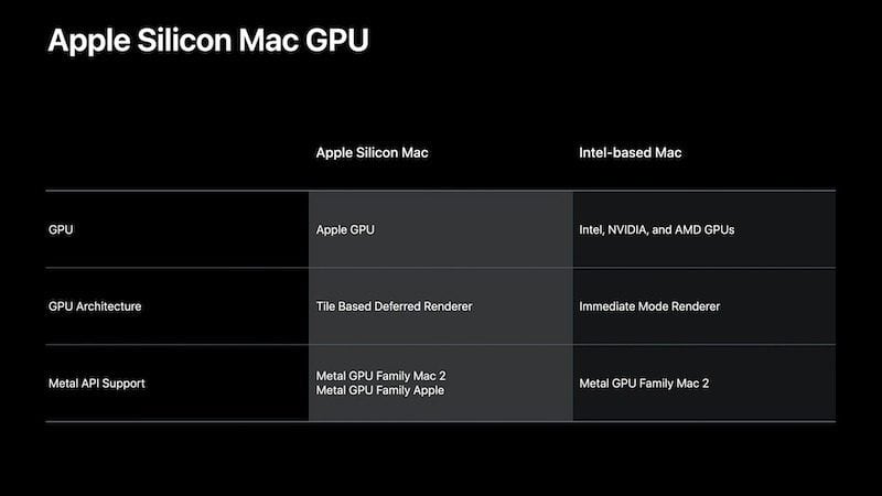 Apple Silicon Mac GPU