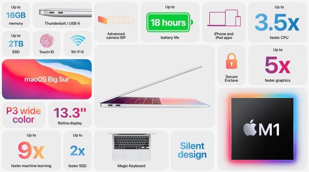 MacBook Air: de belangrijkste specs
