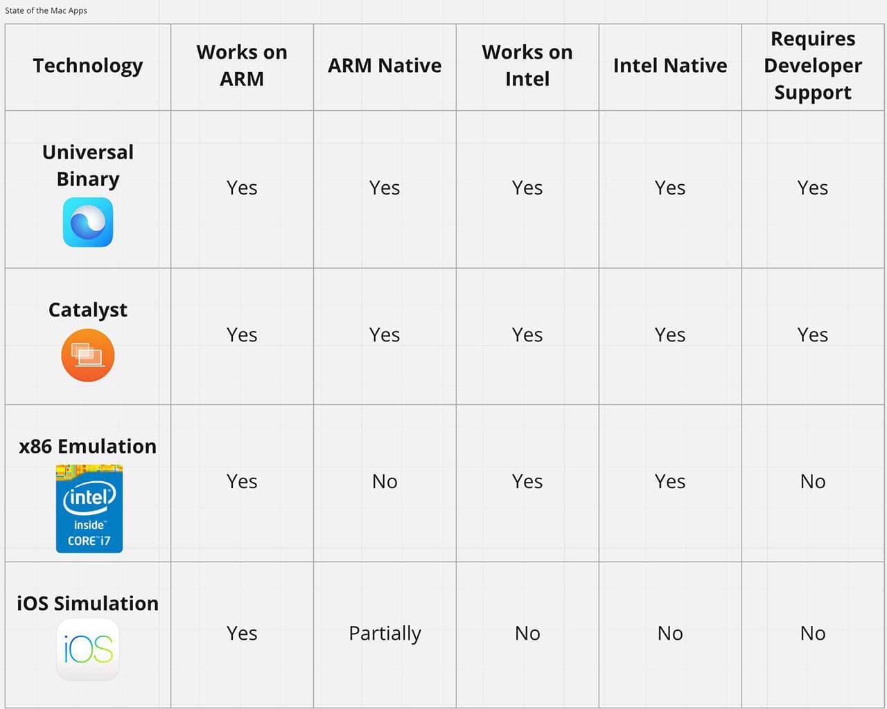 ARM Intel vergelijking