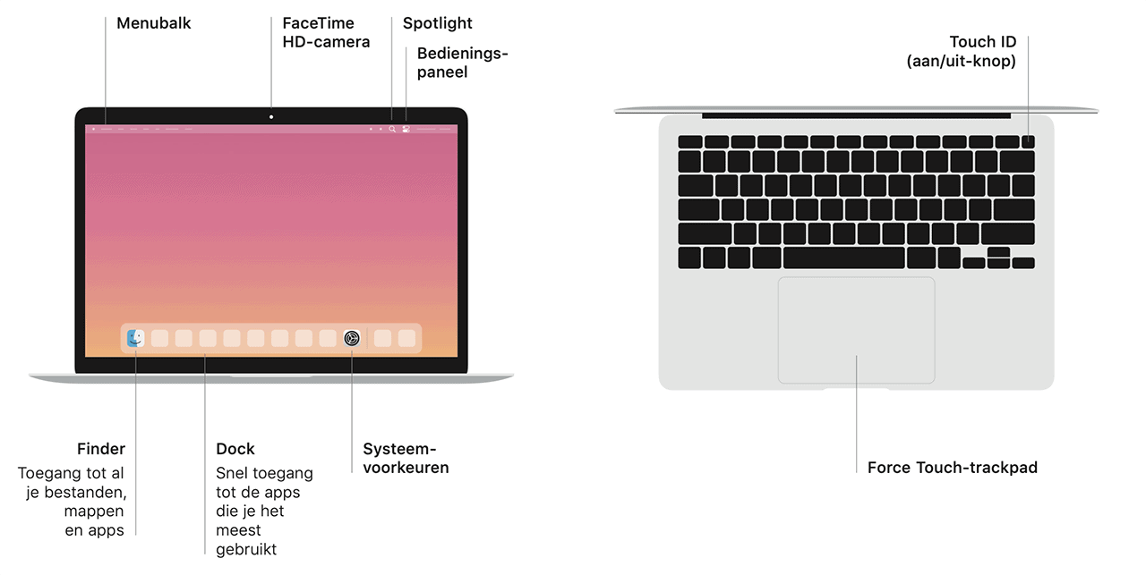 MacBook basis handleiding