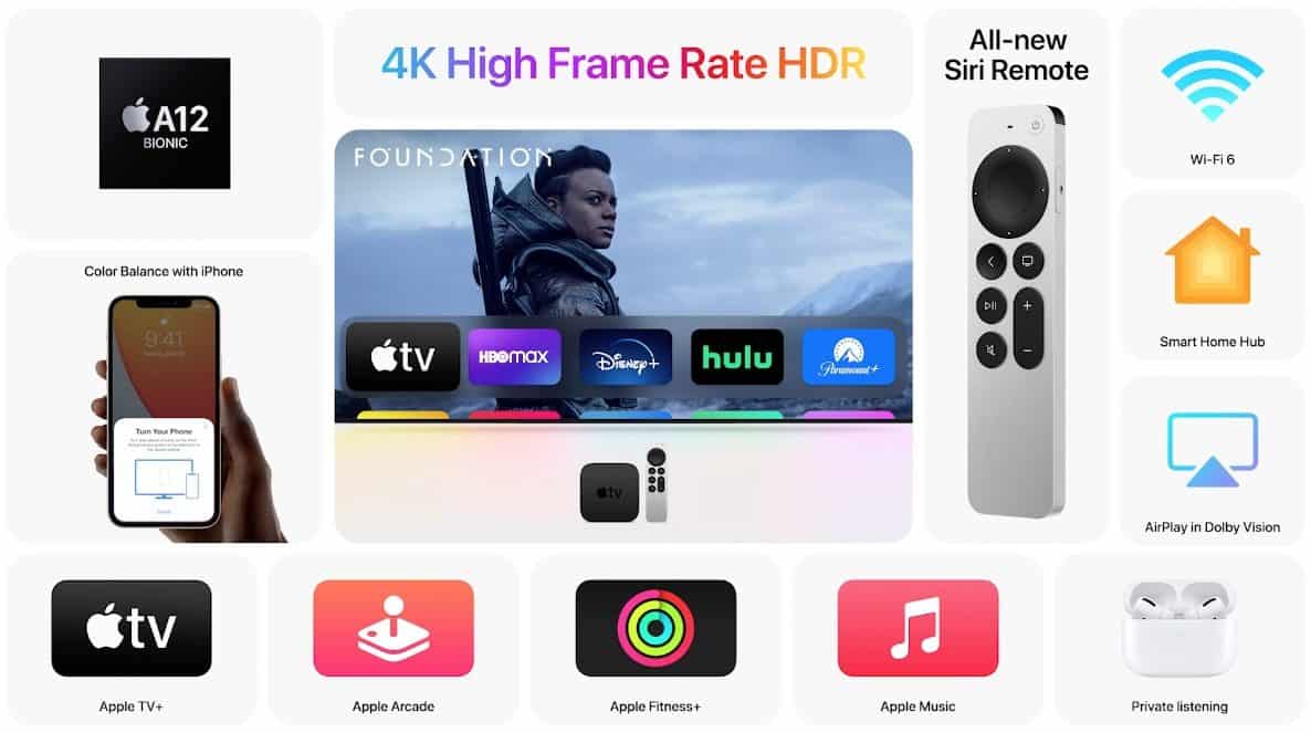 Apple TV 4K 2021 features