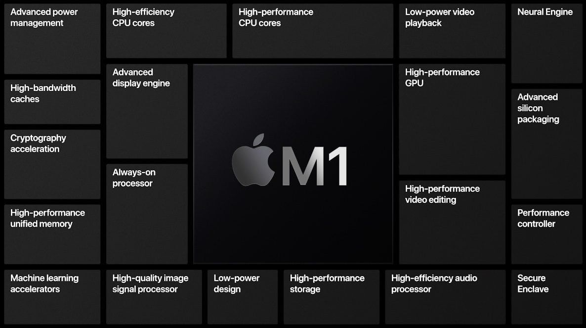 M1 iPad features