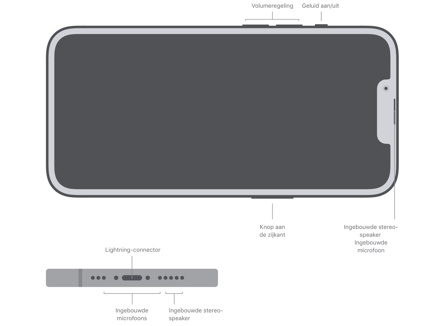 Microphones in iPhone