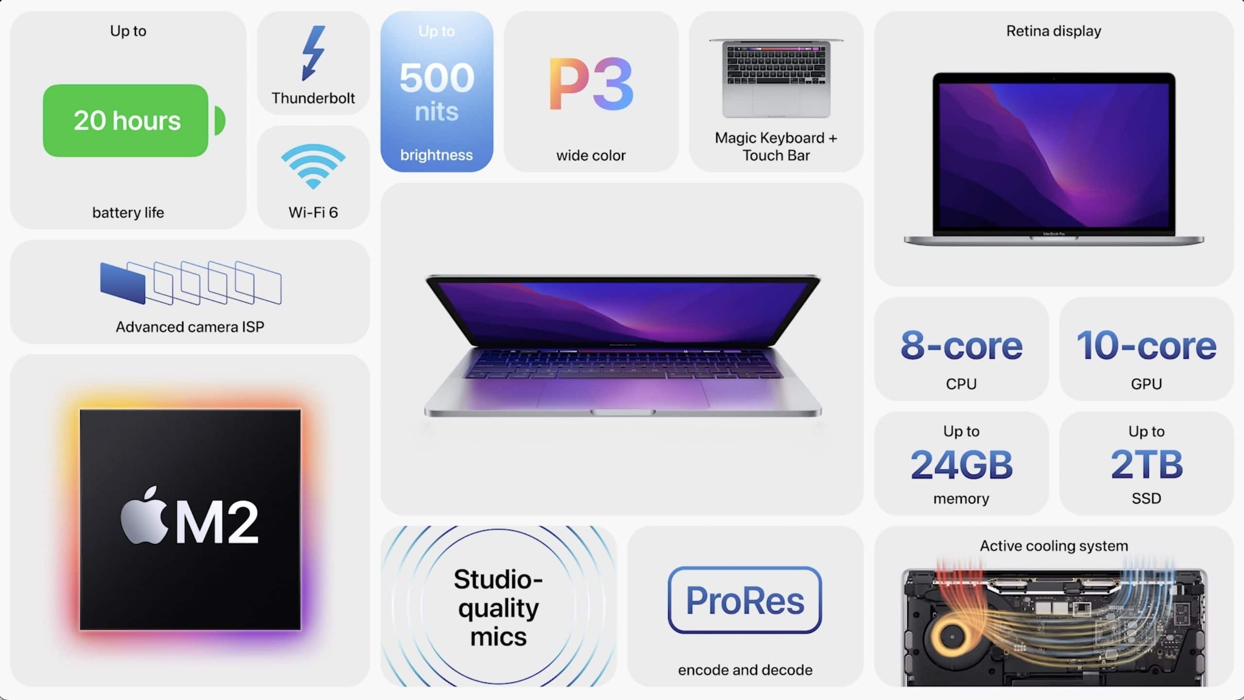 MacBook Pro 2022 overzicht.