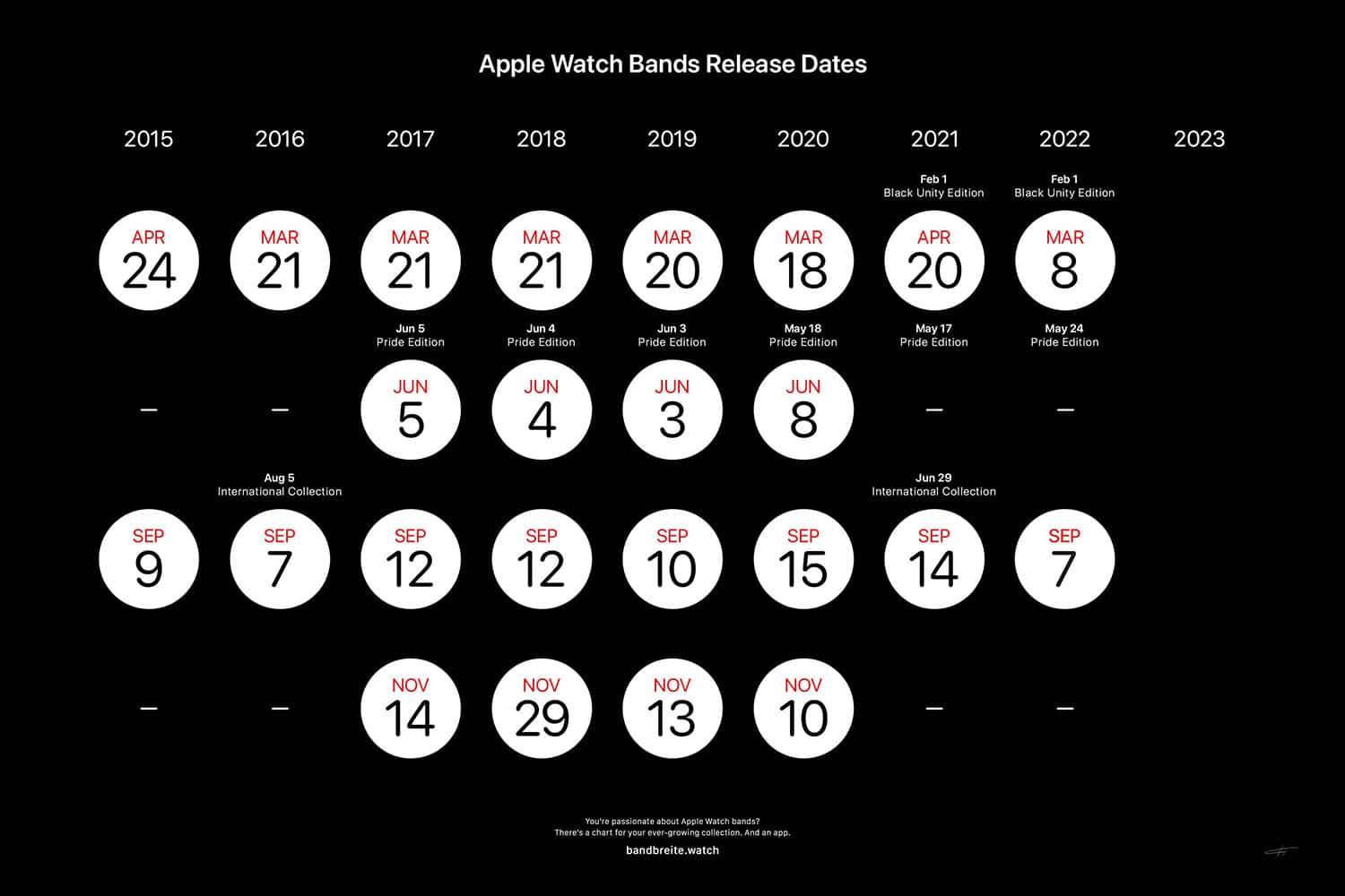 Apple Watch bandjes releasekalender
