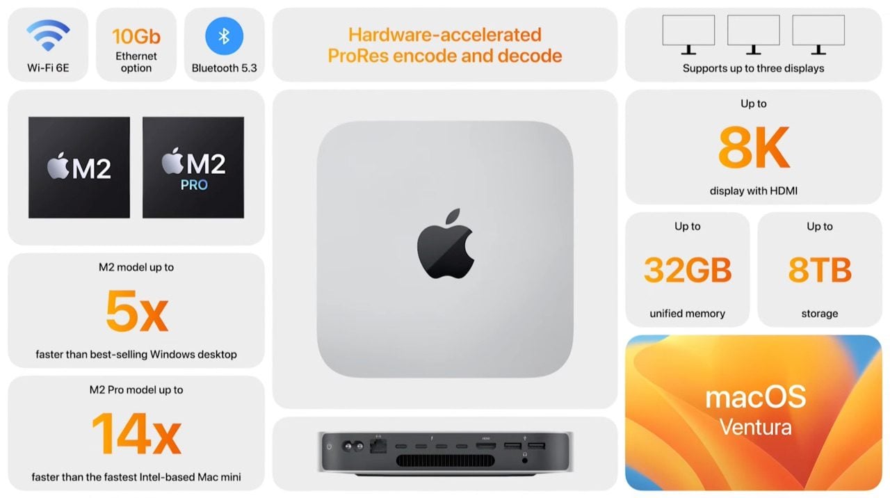 Mac mini 2023 spec sheet